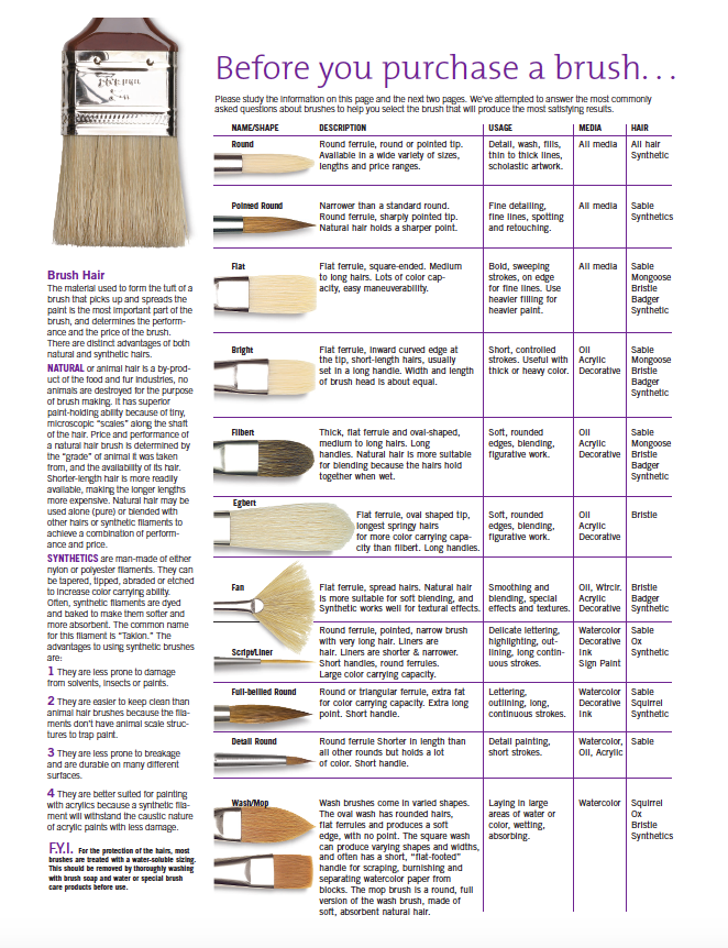How to choose a paintbrush