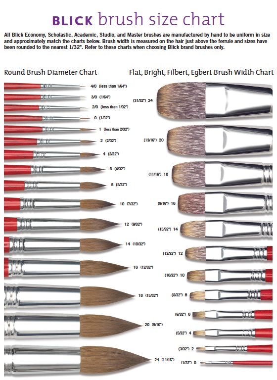 Artist paint brush sizes